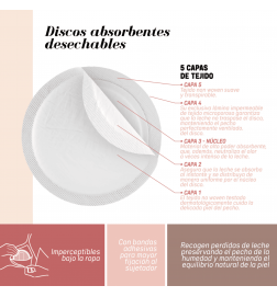 Suavinex Mothering Discos Absorbentes 90U