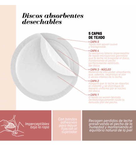 Suavinex Mothering Discos Absorbentes 90U